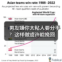 男友嫌你太粘人要分手？这样做或许能挽回(图3)