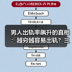 男人出轨率飙升的真相：越穷越容易出轨？三大原因揭秘(图4)