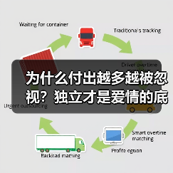 为什么付出越多越被忽视？独立才是爱情的底