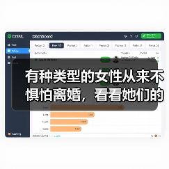 有种类型的女性从来不惧怕离婚，看看她们的心里话(图4)