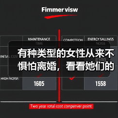 有种类型的女性从来不惧怕离婚，看看她们的心里话(图2)