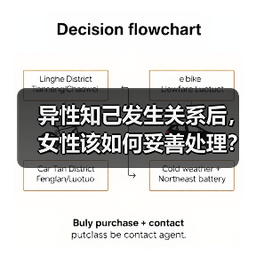 异性知己发生关系后,女性该如何妥善处理?三种方式解析(图2) 异性知己发生关系后,女性该如何妥善处理?三种方式解析(图2)