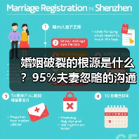 婚姻破裂的根源是什么？95%夫妻忽略的沟通隐患(图2)