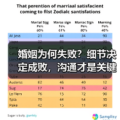 婚姻为何失败？细节决定成败，沟通才是关键(图2)