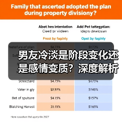 男友冷淡是阶段变化还是感情变质？深度解析应对方法(图2)