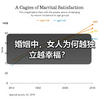 婚姻中，女人为何越独立越幸福？(图2)