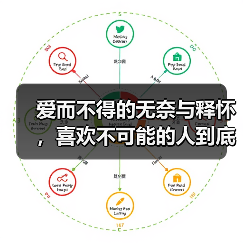 爱而不得的无奈与释怀，喜欢不可能的人到底是什么感受？ - 辰飞雨恋来情感网