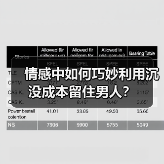 情感中如何巧妙利用沉没成本留住男人？(图3)