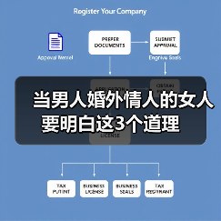 当男人婚外情人的女人要明白这3个道理(图2) 当男人婚外情人的女人要明白这3个道理(图2)