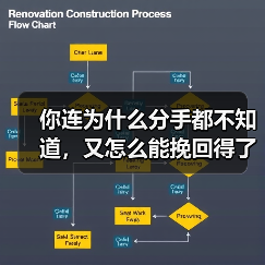 你连为什么分手都不知道,又怎么能挽回得了他?(图1) 你连为什么分手都不知道,又怎么能挽回得了他?(图1)
