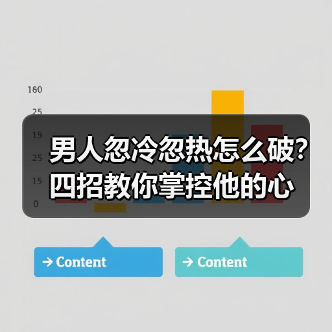男人忽冷忽热怎么破?四招教你掌控他的心(图1) 男人忽冷忽热怎么破?四招教你掌控他的心(图1)