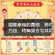 婚姻幸福的真相:势均力敌、精神契合与共同付出(图1) 婚姻幸福的真相:势均力敌、精神契合与共同付出(图1)