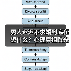 男人迟迟不求婚到底在想什么？心理真相曝光(图2)