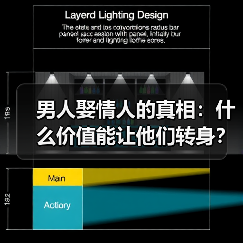 男人娶情人的真相：什么价值能让他们转身？(图3)