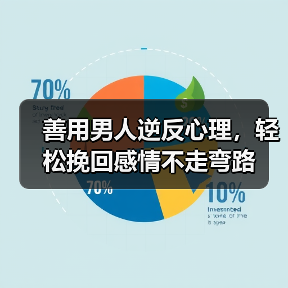 善用男人逆反心理，轻松挽回感情不走弯路(图1)