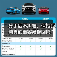 分手后不纠缠，保持距离真的更容易挽回吗？(图3)