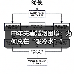 中年夫妻婚姻困境:为何总在“泼冷水”?(图4) 中年夫妻婚姻困境:为何总在“泼冷水”?(图4)