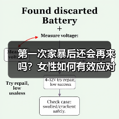 第一次家暴后还会再来吗?女性如何有效应对?(图4) 第一次家暴后还会再来吗?女性如何有效应对?(图4)