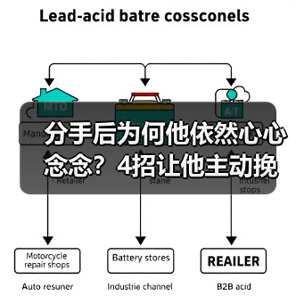 分手后为何他依然心心念念?4招让他主动挽回你(图2) 分手后为何他依然心心念念?4招让他主动挽回你(图2)