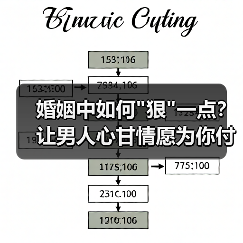 婚姻中如何 婚姻中如何狠一点?让男人心甘情愿为你付出的秘诀!(图4)