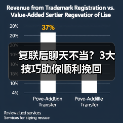 复联后聊天不当？3大技巧助你顺利挽回(图1)