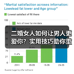 二婚女人如何让男人更爱你?实用技巧助你重建幸福关系(图3) 二婚女人如何让男人更爱你?实用技巧助你重建幸福关系(图3)
