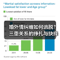 婚外情纠缠如何逃脱？三重关系的挣扎与抉择(图3)
