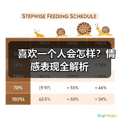 喜欢一个人会怎样?情感表现全解析(图1) 喜欢一个人会怎样?情感表现全解析(图1)