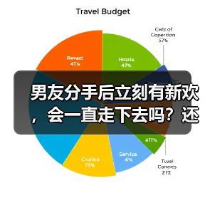男友分手后立刻有新欢，会一直走下去吗？还会想起前任？(图1)