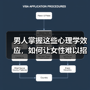 男人掌握这些心理学效应,如何让女性难以招架?(图3) 男人掌握这些心理学效应,如何让女性难以招架?(图3)