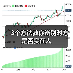 3个方法教你辨别对方是否实在人(图4) 3个方法教你辨别对方是否实在人(图4)