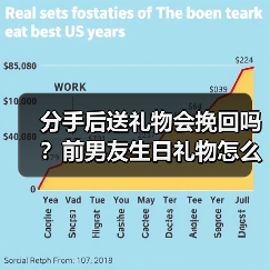 分手后送礼物会挽回吗？前男友生日礼物怎么送？(图2)