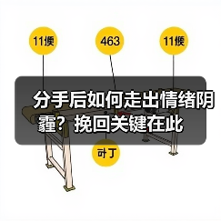 分手后如何走出情绪阴霾？挽回关键在此(图1)
