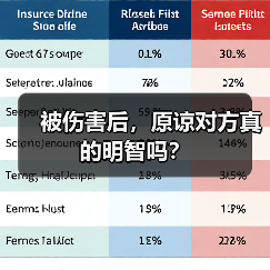 被伤害后,原谅对方真的明智吗?(图3) 被伤害后,原谅对方真的明智吗?(图3)
