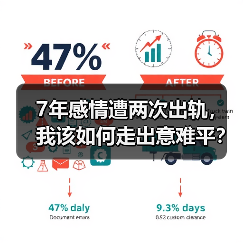 7年感情遭两次出轨，我该如何走出意难平？(图4)
