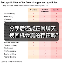 分手后还能正常聊天，挽回机会真的存在吗？(图2)