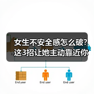 女生不安全感怎么破？这3招让她主动靠近你(图3)