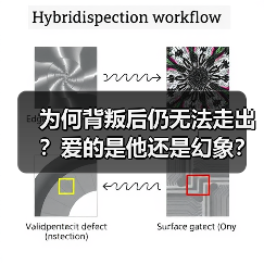 为何背叛后仍无法走出?爱的是他还是幻象?(图4) 为何背叛后仍无法走出?爱的是他还是幻象?(图4)