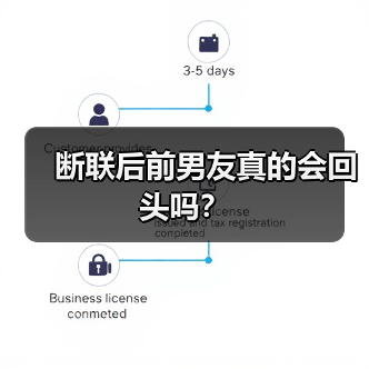 断联后前男友真的会回头吗?(图3) 断联后前男友真的会回头吗?(图3)