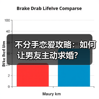 不分手恋爱攻略：如何让男友主动求婚？(图3)