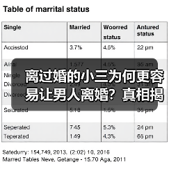 离过婚的小三为何更容易让男人离婚？真相揭秘！(图4)