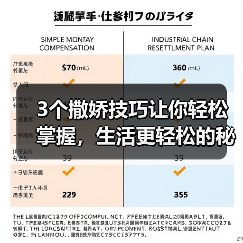 3个撒娇技巧让你轻松掌握，生活更轻松的秘