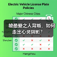 被最爱之人背叛，如何走出心灵阴影？(图2)