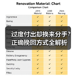 过度付出却换来分手？正确挽回方式全解析(图2)