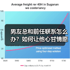 男友总和前任联系怎么办?如何让他心甘情愿只爱你(图4) 男友总和前任联系怎么办?如何让他心甘情愿只爱你(图4)