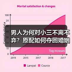 男人为何对小三不离不弃？原配如何夺回婚姻？(图3)