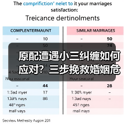 原配遭遇小三纠缠如何应对?三步挽救婚姻危机(图4) 原配遭遇小三纠缠如何应对?三步挽救婚姻危机(图4)