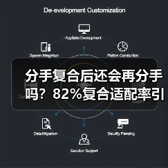 分手复合后还会再分手吗?82%复合适配率引思考(图1) 分手复合后还会再分手吗?82%复合适配率引思考(图1)