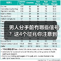 男人分手前有哪些信号?这4个征兆你注意到了吗?(图4) 男人分手前有哪些信号?这4个征兆你注意到了吗?(图4)