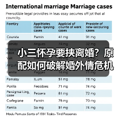 小三怀孕要挟离婚？原配如何破解婚外情危机？(图4)